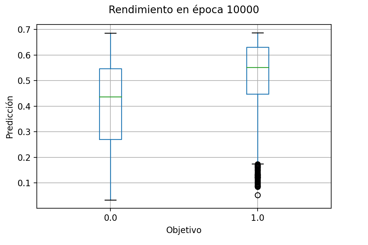 End train performance